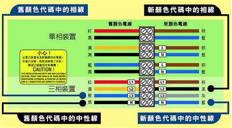 電線顏色縮寫|汽車電線顏色常用英文識別縮寫識別